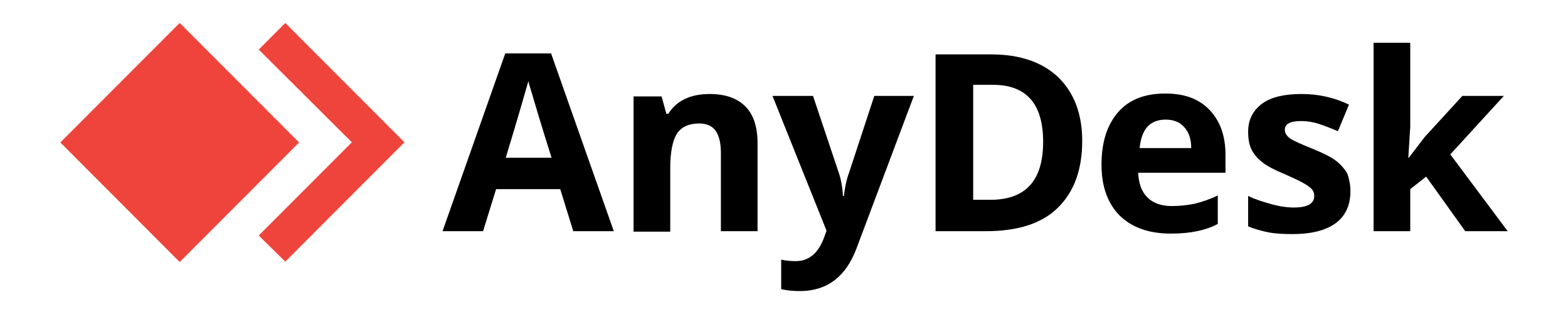 Anydesk